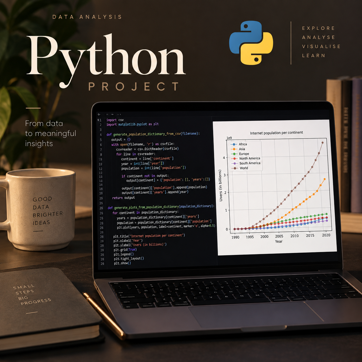 Python data visualisation project